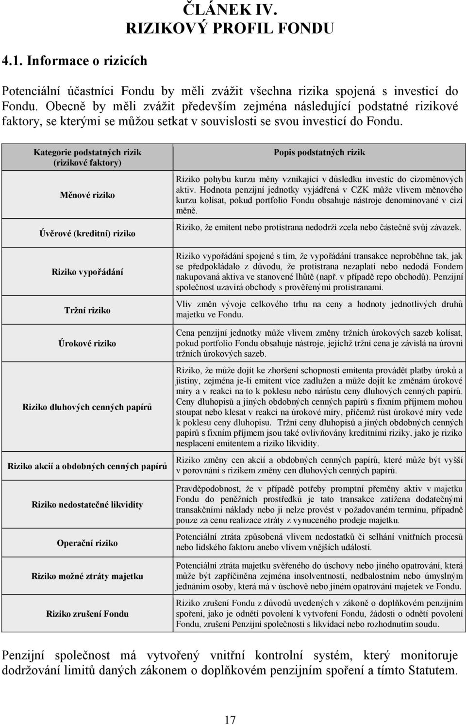 Kategorie podstatných rizik (rizikové faktory) Měnové riziko Úvěrové (kreditní) riziko Riziko vypořádání Tržní riziko Úrokové riziko Riziko dluhových cenných papírů Riziko akcií a obdobných cenných