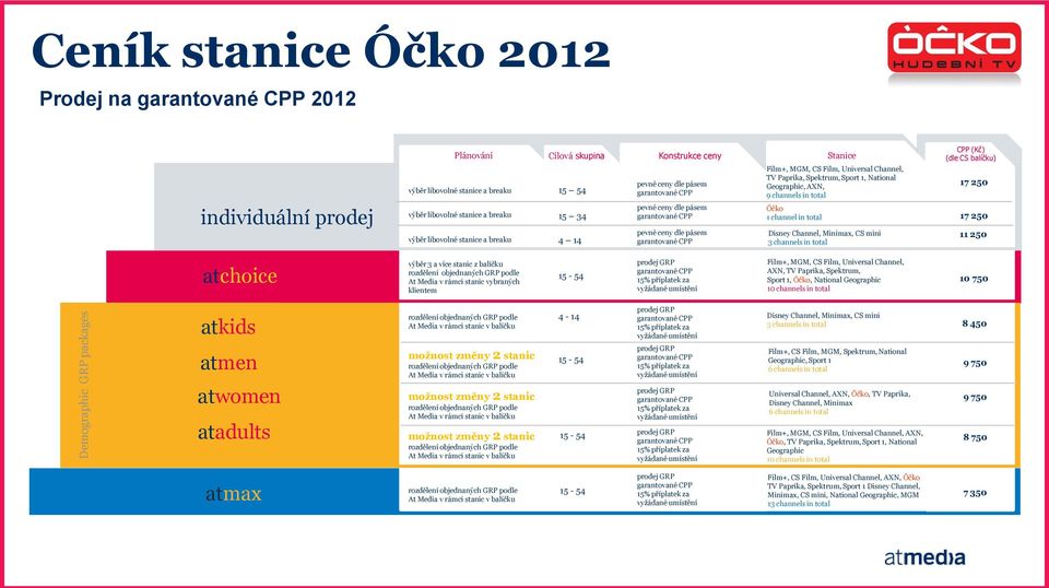 Spektrum, Sport 1, National Geographic, AXN, 9 channels in total Óčko 1 channel in total Stanice Disney Channel, Minimax, CS mini 3 channels in total CPP (Kč) (dle CS balíčku) 17 250 Sales conditions