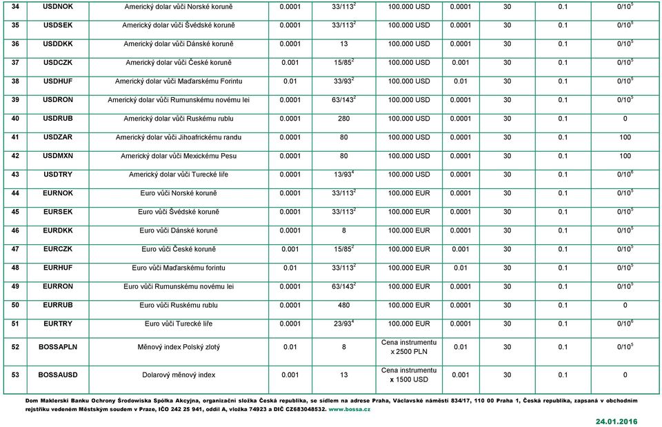 000 USD 0.01 30 0.1 0/10 5 39 USDRON Americký dolar vůči Rumunskému novému lei 0.0001 63/143 2 100.000 USD 0.0001 30 0.1 0/10 5 40 USDRUB Americký dolar vůči Ruskému rublu 0.0001 280 100.000 USD 0.0001 30 0.1 0 41 USDZAR Americký dolar vůči Jihoafrickému randu 0.