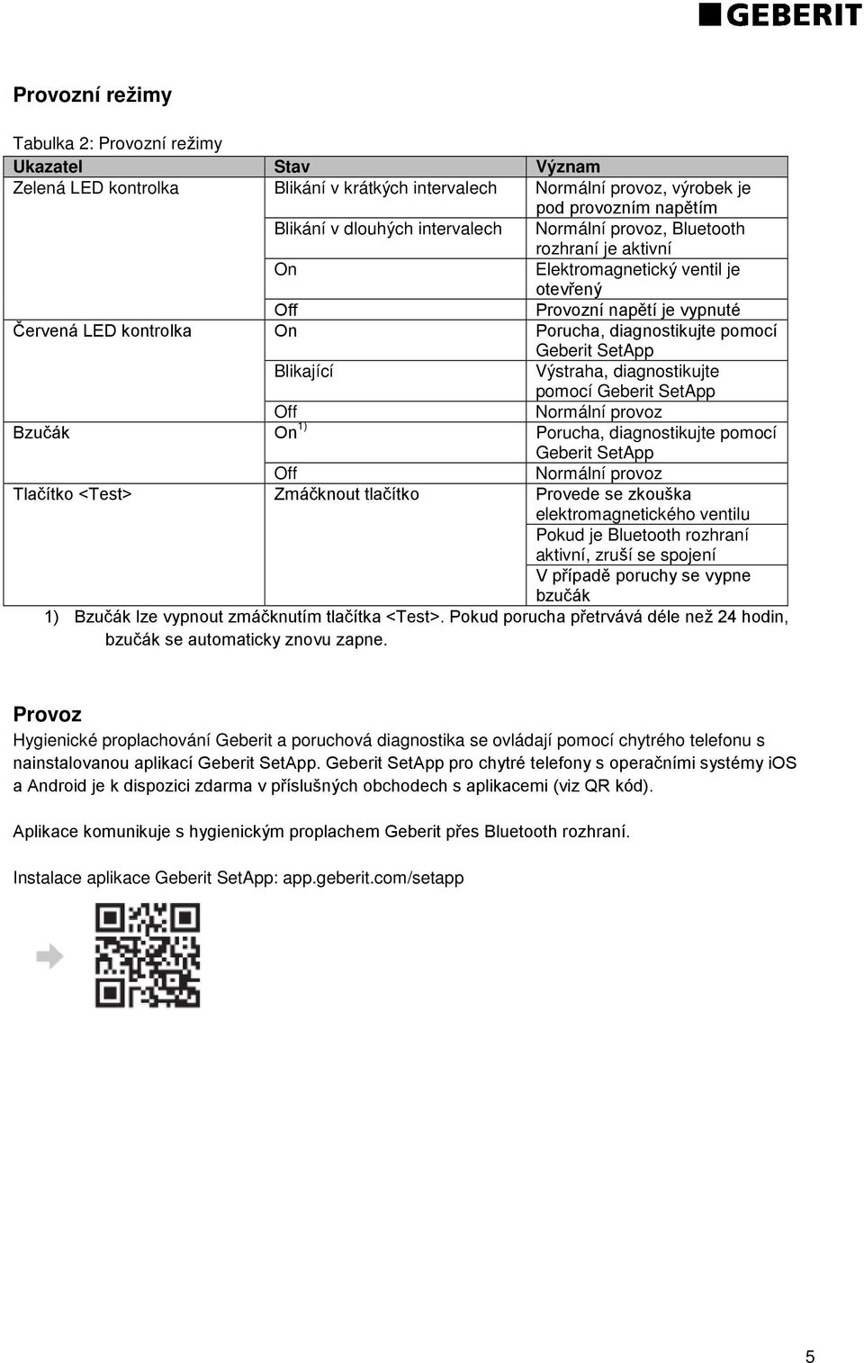 Výstraha, diagnostikujte pomocí Geberit SetApp Off Normální provoz Bzučák On ) Porucha, diagnostikujte pomocí Geberit SetApp Off Normální provoz Tlačítko <Test> Zmáčknout tlačítko Provede se zkouška