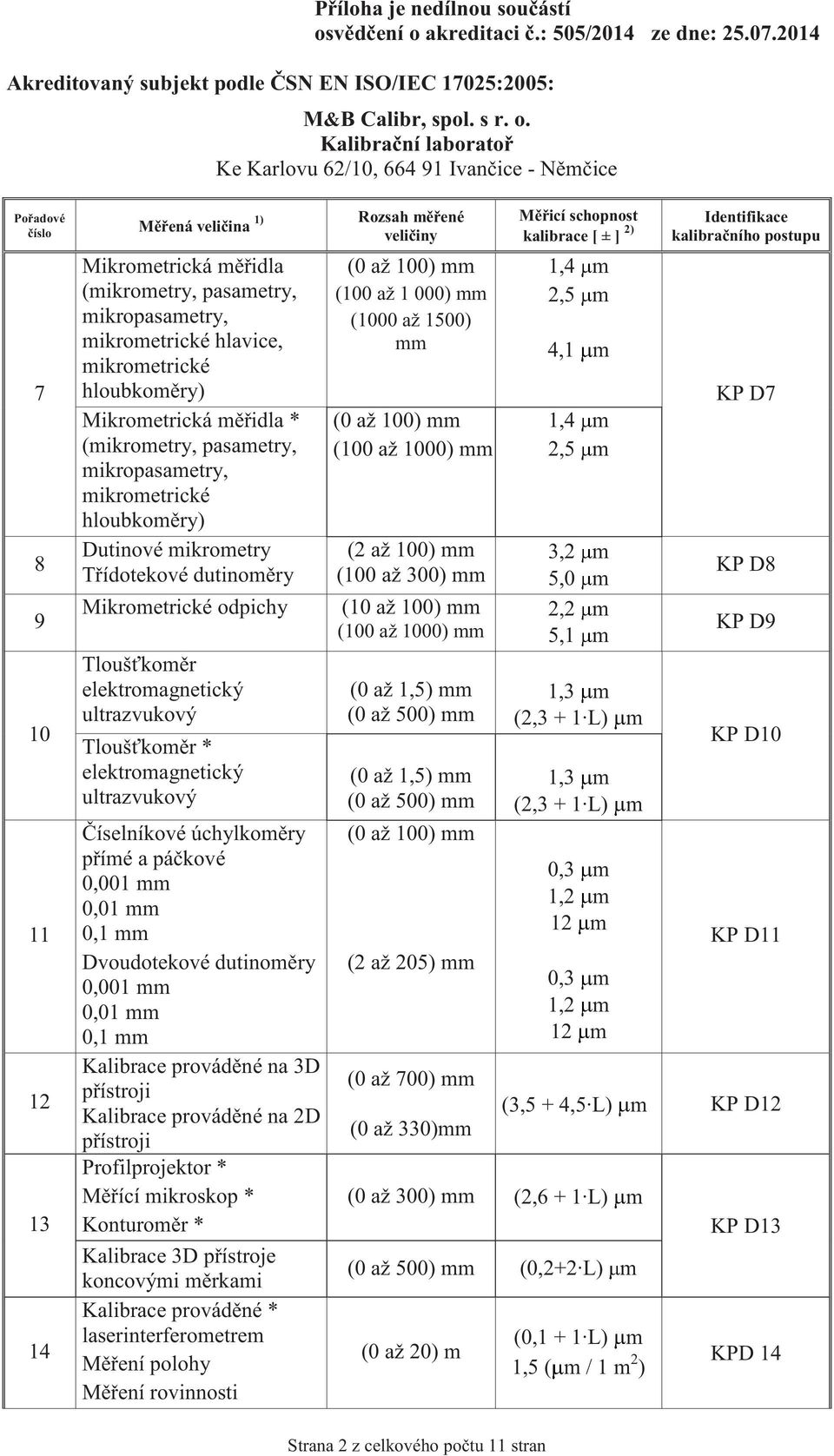 Číselníkové úchylkoměry přímé a páčkové 0,001 mm 0,01 mm 0,1 mm Dvoudotekové dutinoměry 0,001 mm 0,01 mm 0,1 mm Kalibrace prováděné na 3D přístroji Kalibrace prováděné na 2D přístroji Profilprojektor