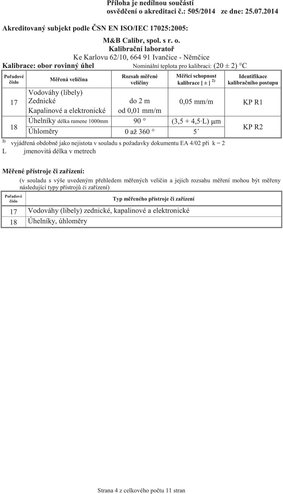 délka ramene 1000mm 90 (3,5 + 4,5 L) m Úhloměry 0 až 360 5 KP R2 jmenovitá délka v metrech 17