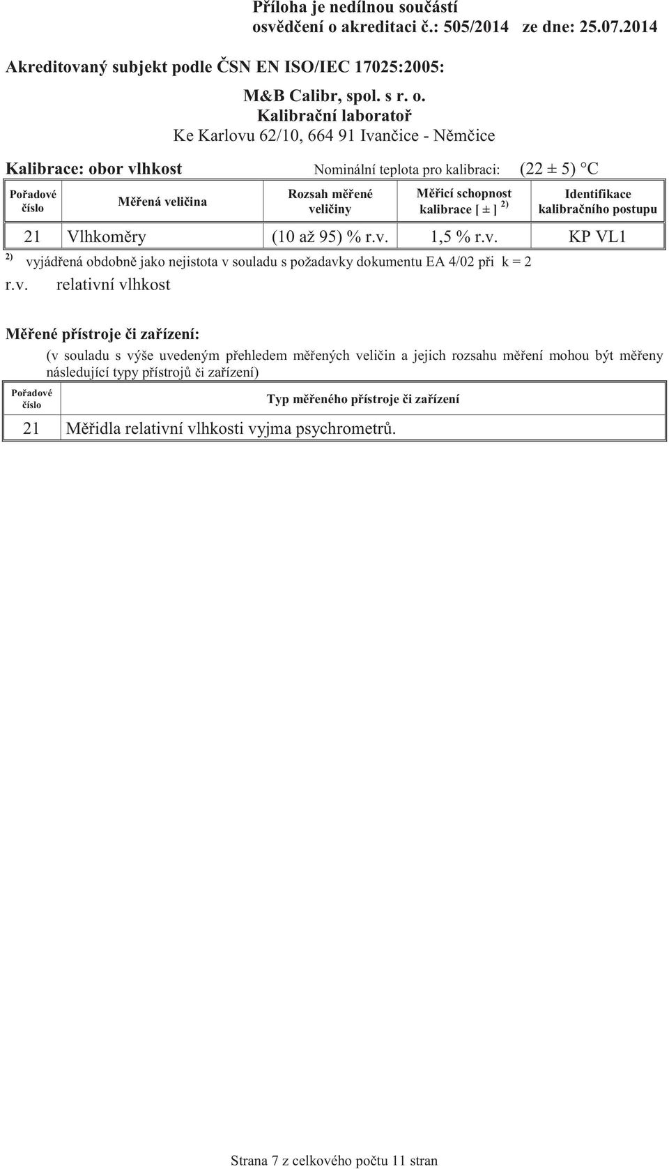 v. KP VL1 r.v. relativní vlhkost 21 Měřidla relativní