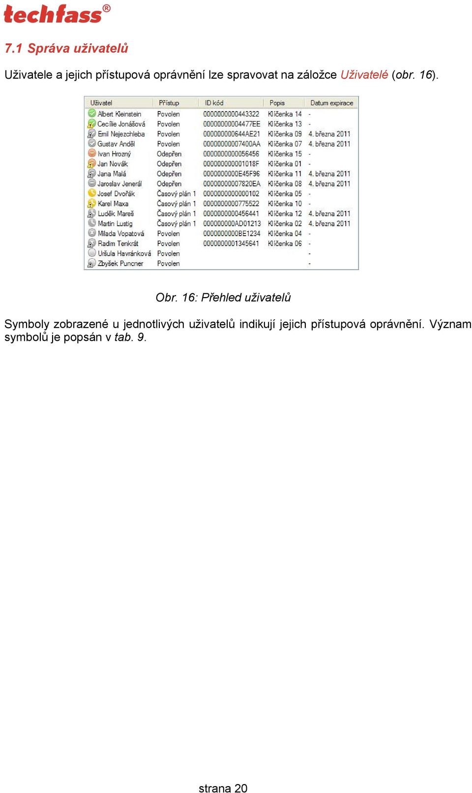 16: Přehled uživatelů Symboly zobrazené u jednotlivých uživatelů