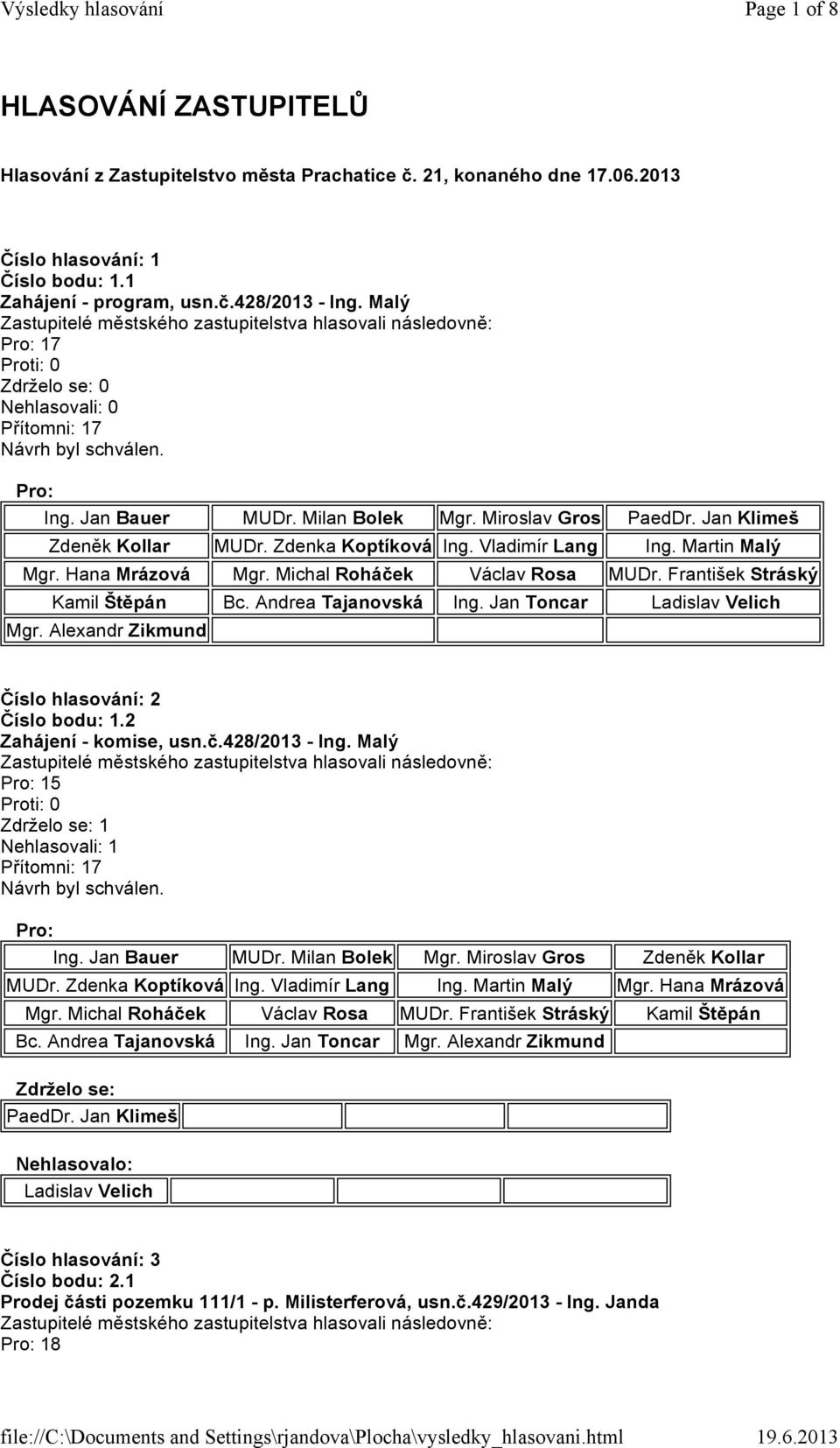 Andrea Tajanovská Ing. Jan Toncar Ladislav Velich Mgr. Alexandr Zikmund Číslo hlasování: 2 Číslo bodu: 1.2 Zahájení - komise, usn.č.428/2013 - Ing. Malý 15 1 Nehlasovali: 1 Přítomni: 17 Ing.