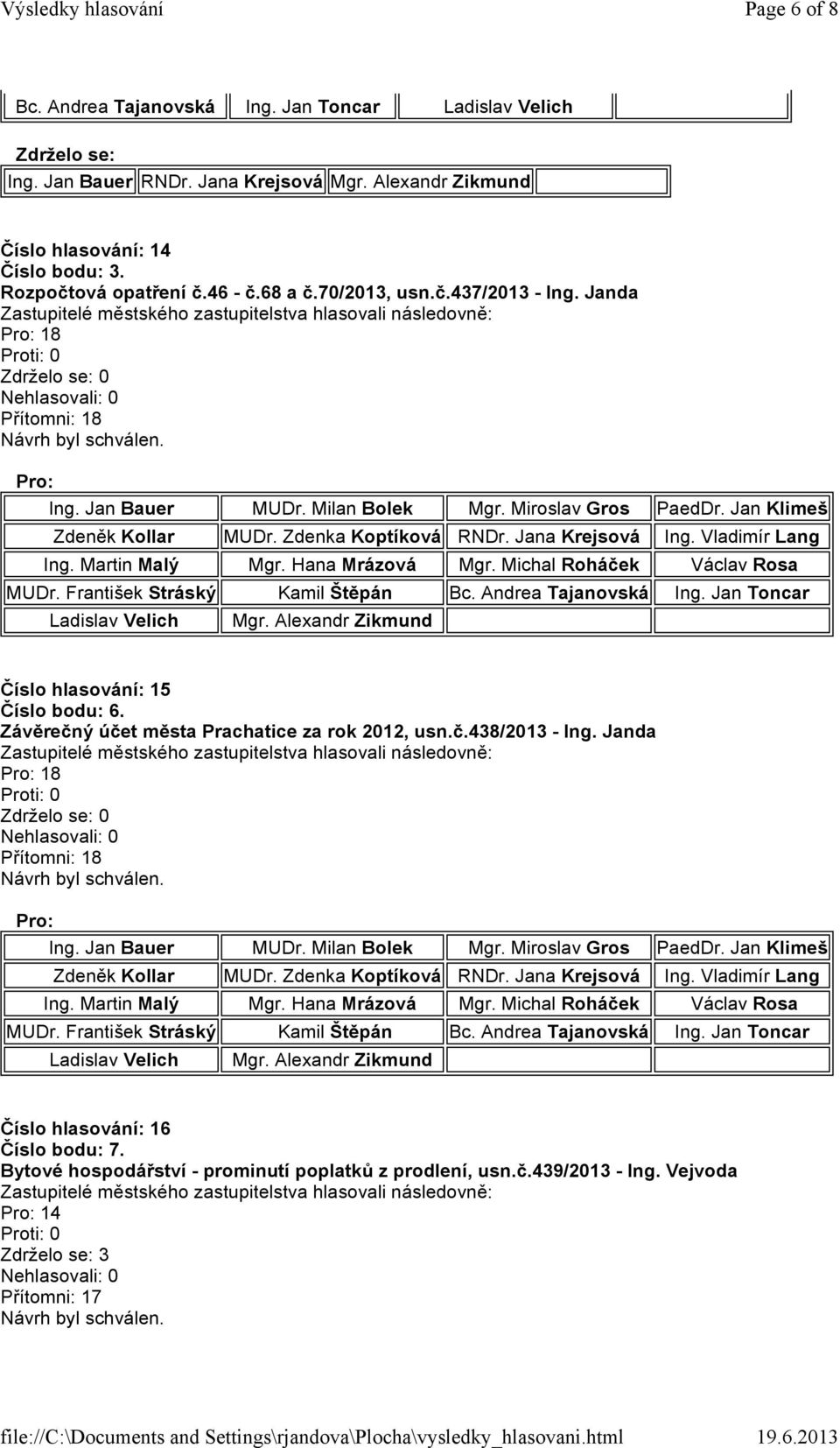 Janda 18 0 Číslo hlasování: 15 Číslo bodu: 6. Závěrečný účet města Prachatice za rok 2012, usn.č.438/2013 - Ing.