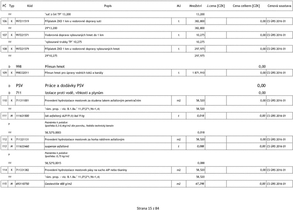 997221571 Vodorovná doprava vybouraných hmot do 1 km t 10,275 0,00 CS ÚRS 2016 01 VV "vybourané trubky TP" 10,275 10,275 108 K 997221579 Příplatek ZKD 1 km u vodorovné dopravy vybouraných hmot t