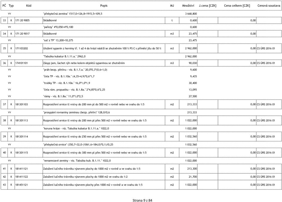 Skládkovné m3 23,475 0,00 VV "suť z TP" 13,200+10,275 23,475 35 K 171103202 Uložení sypanin z horniny tř.