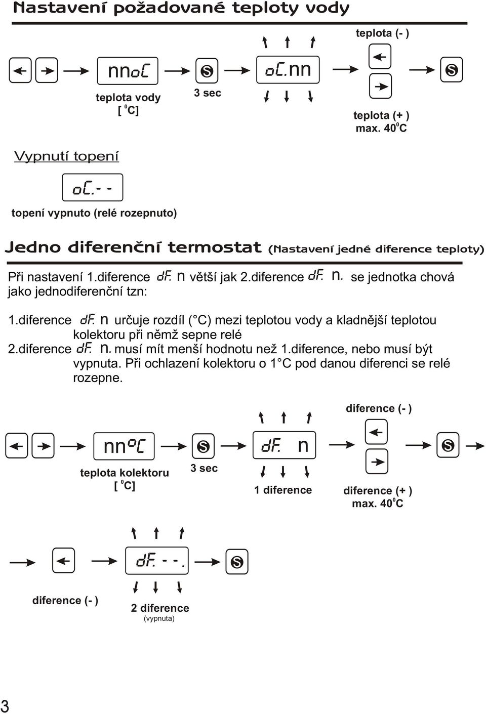 diference se jednotka chová jako jednodiferenèní tzn: 1.diference urèuje rozdíl ( C) mezi teplotou vody a kladnìjší teplotou kolektoru pøi nìmž sepne relé 2.