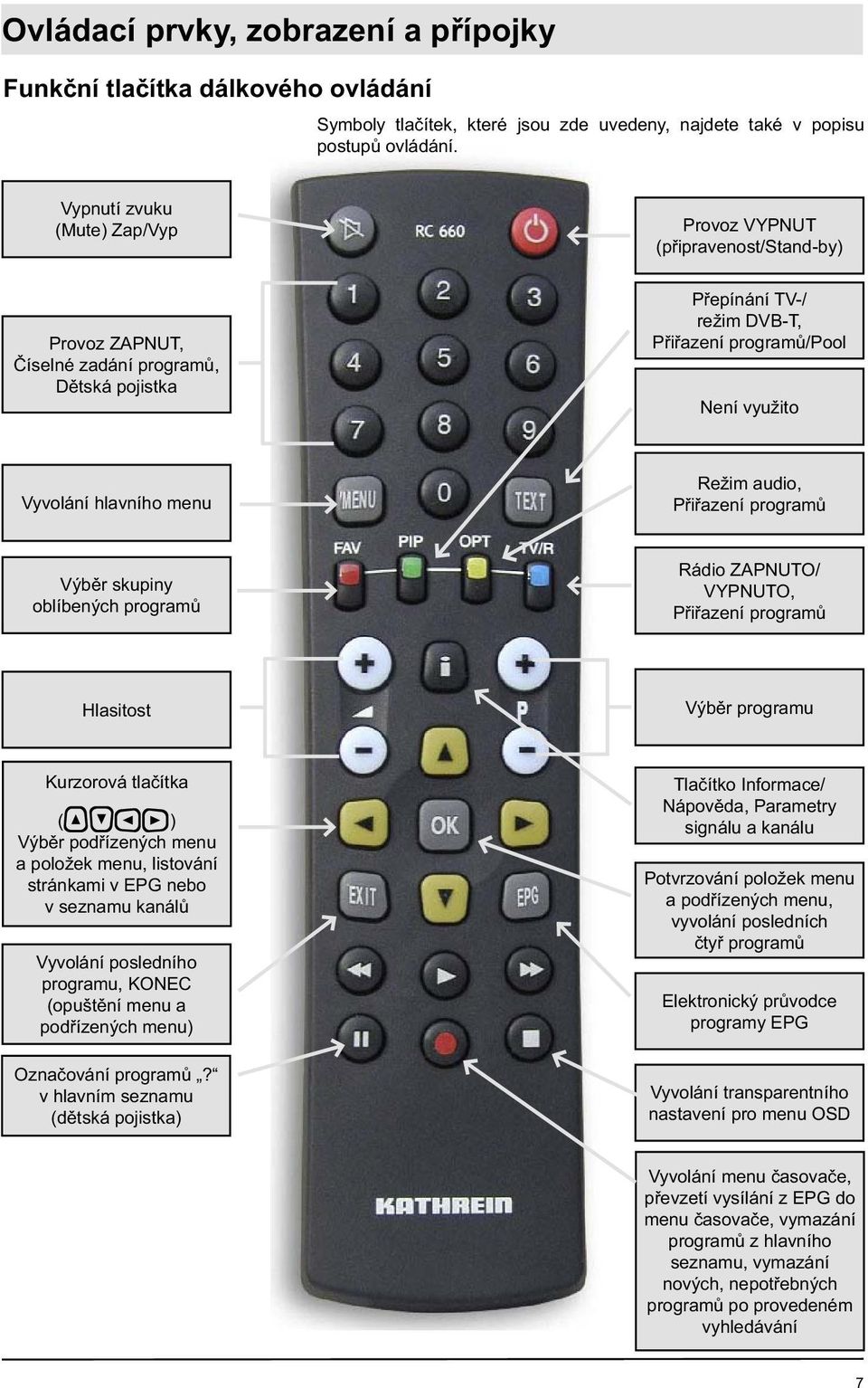 hlavního menu Režim audio, Přiřazení programů Výběr skupiny oblíbených programů Rádio ZAPNUTO/ VYPNUTO, Přiřazení programů Hlasitost Výběr programu Kurzorová tlačítka ( ) Výběr podřízených menu a