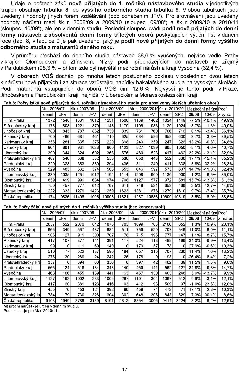 2008/09 a 2009/10 (sloupec 09/08 ) a šk. r. 2009/10 a 2010/11 (sloupec 10/09 ), ale jen v denním studiu.