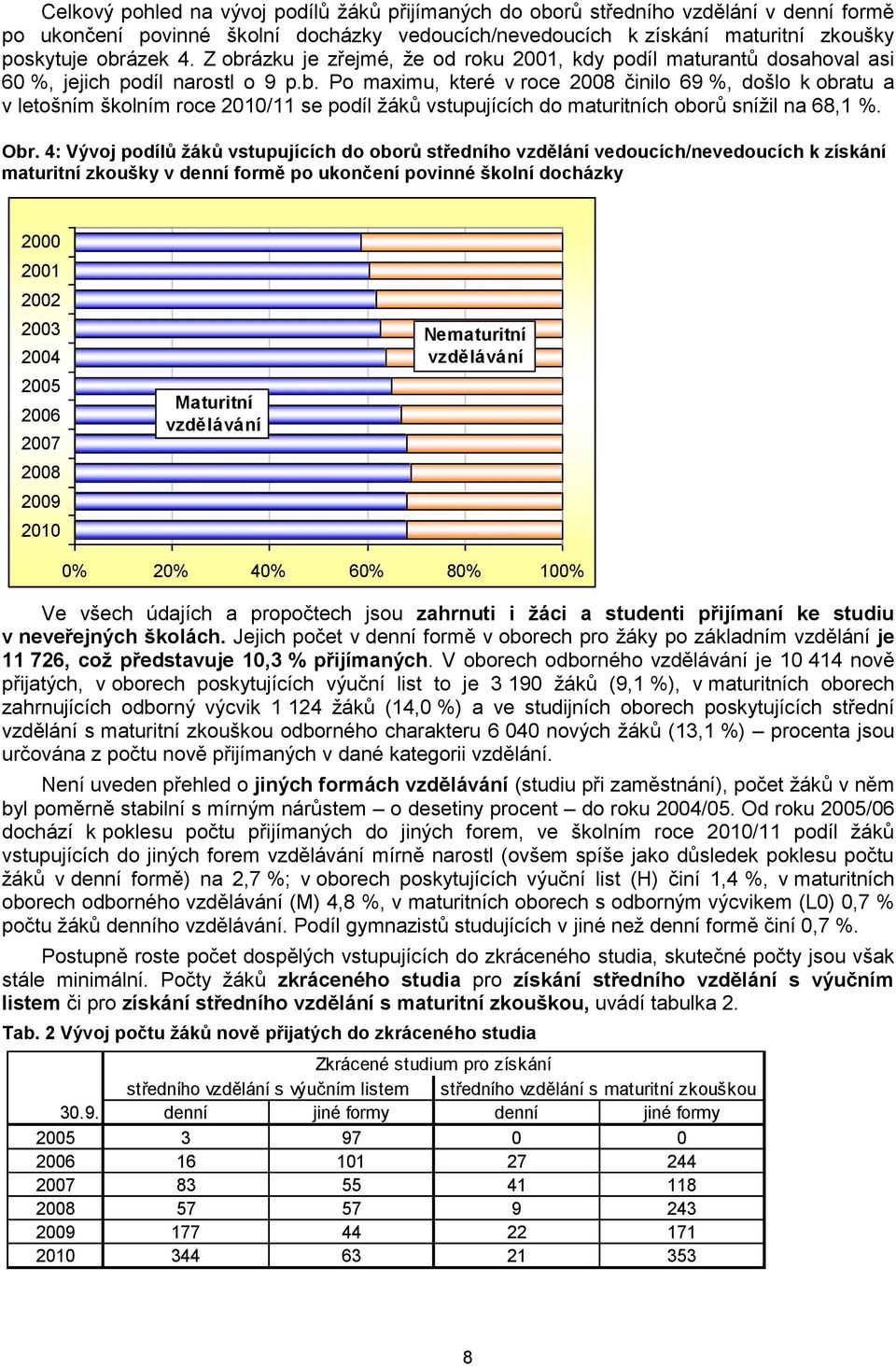 Obr. 4: Vývoj podílů ţáků vstupujících do oborů středního vzdělání vedoucích/nevedoucích k získání maturitní zkoušky v denní formě po ukončení povinné školní docházky 2000 2001 2002 2003 2004 2005