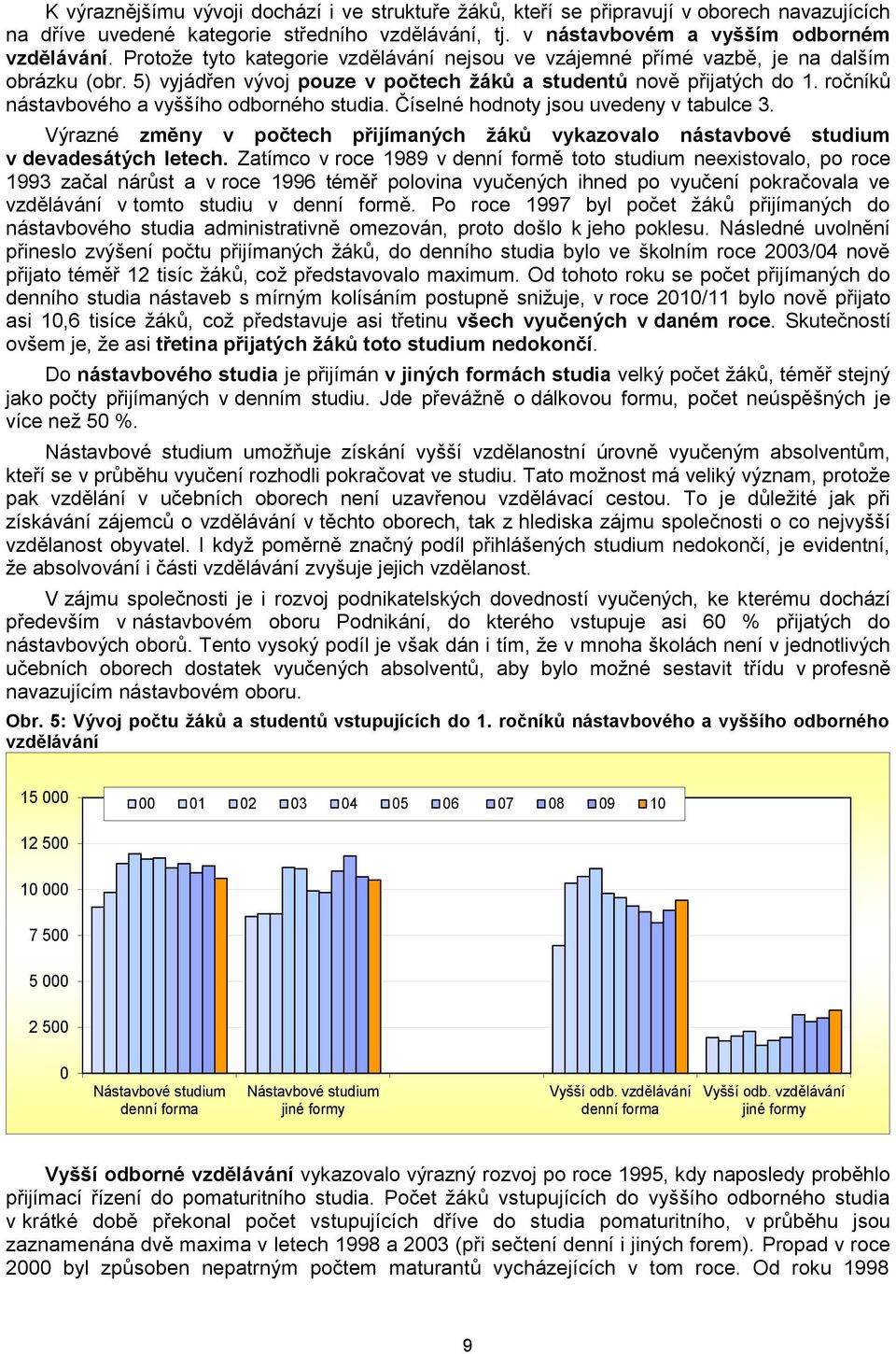 ročníků nástavbového a vyššího odborného studia. Číselné hodnoty jsou uvedeny v tabulce 3. Výrazné změny v počtech přijímaných ţáků vykazovalo nástavbové studium v devadesátých letech.