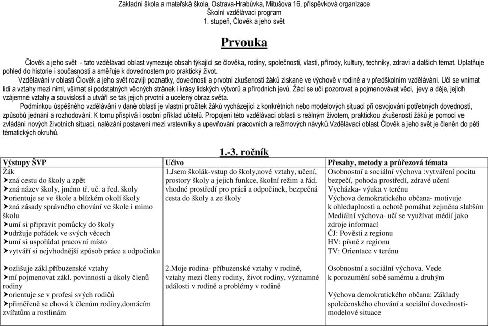 Vzdělávání v oblasti Člověk a jeho svět rozvíjí poznatky, dovednosti a prvotní zkušenosti žáků získané ve výchově v rodině a v předškolním vzdělávání.