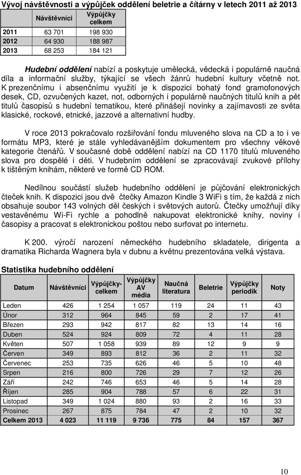 K prezenčnímu i absenčnímu využití je k dispozici bohatý fond gramofonových desek, CD, ozvučených kazet, not, odborných i populárně naučných titulů knih a pět titulů časopisů s hudební tematikou,
