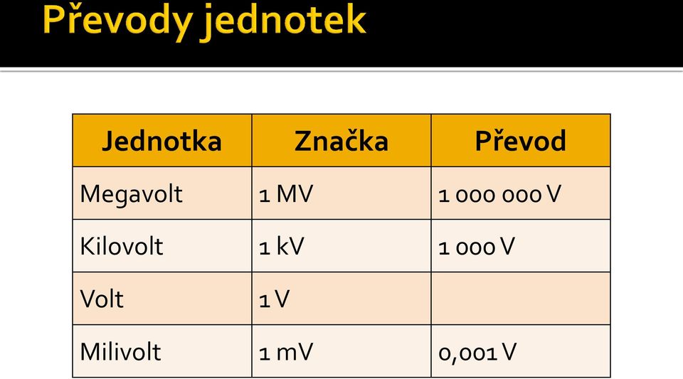 Kilovolt 1 kv 1 000 V