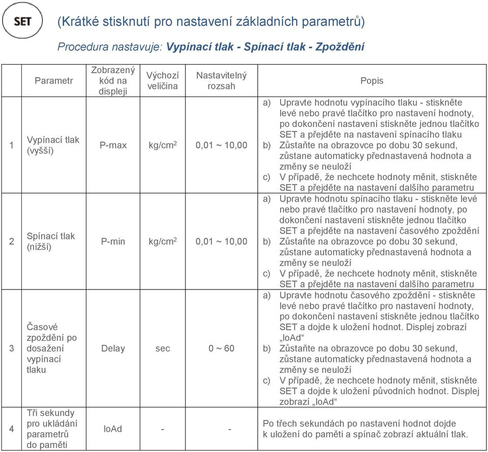 60 load - - Popis a) Upravte hodnotu vypínacího tlaku - stiskněte levé nebo pravé tlačítko pro nastavení hodnoty, po dokončení nastavení stiskněte jednou tlačítko SET a přejděte na nastavení