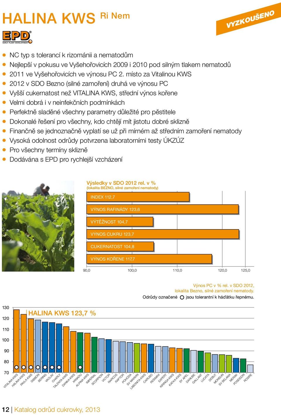 parametry důležité pro pěstitele Dokonalé řešení pro všechny, kdo chtějí mít jistotu dobré sklizně Finančně se jednoznačně vyplatí se už při mírném až středním zamoření nematody Vysoká odolnost