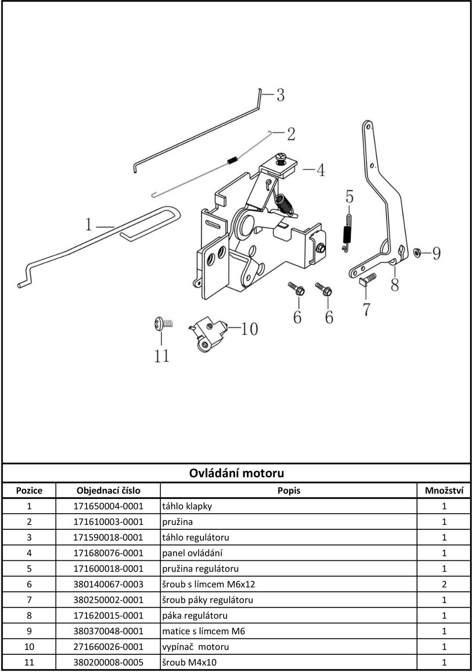 380140067-0003 šroub s límcem M6x12 2 7 380250002-0001 šroub páky regulátoru 1 8 171620015-0001 páka