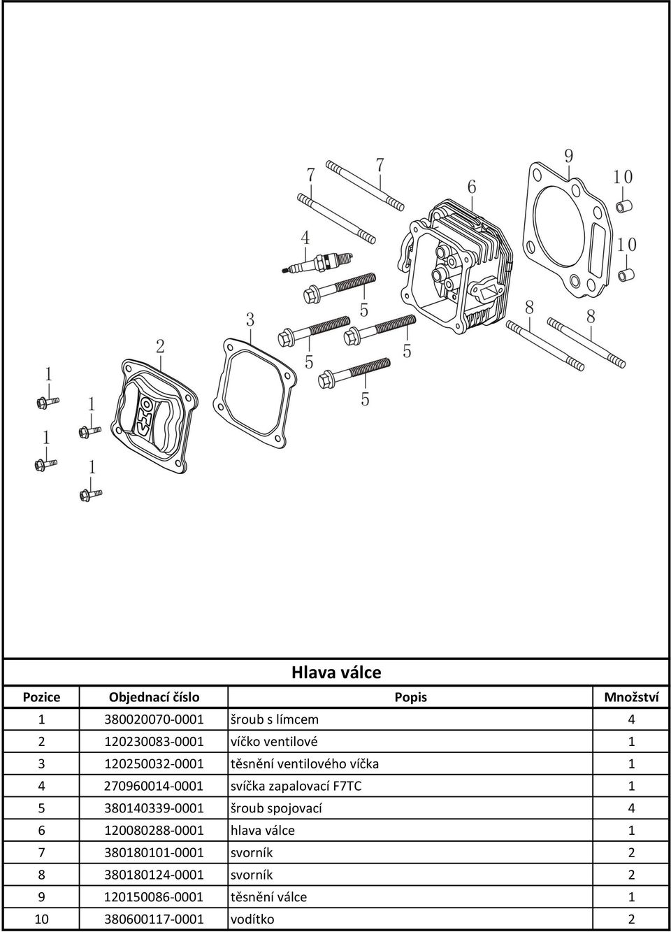 380140339-0001 šroub spojovací 4 6 120080288-0001 hlava válce 1 7 380180101-0001