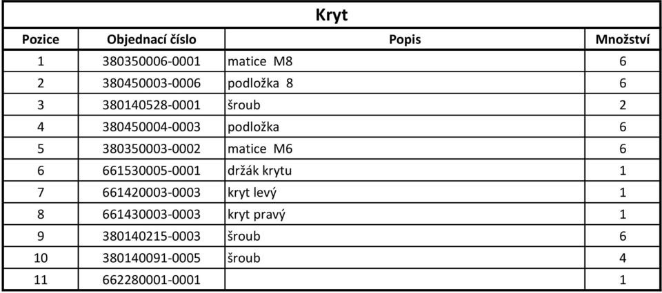 M6 6 6 661530005-0001 držák krytu 1 7 661420003-0003 kryt levý 1 8