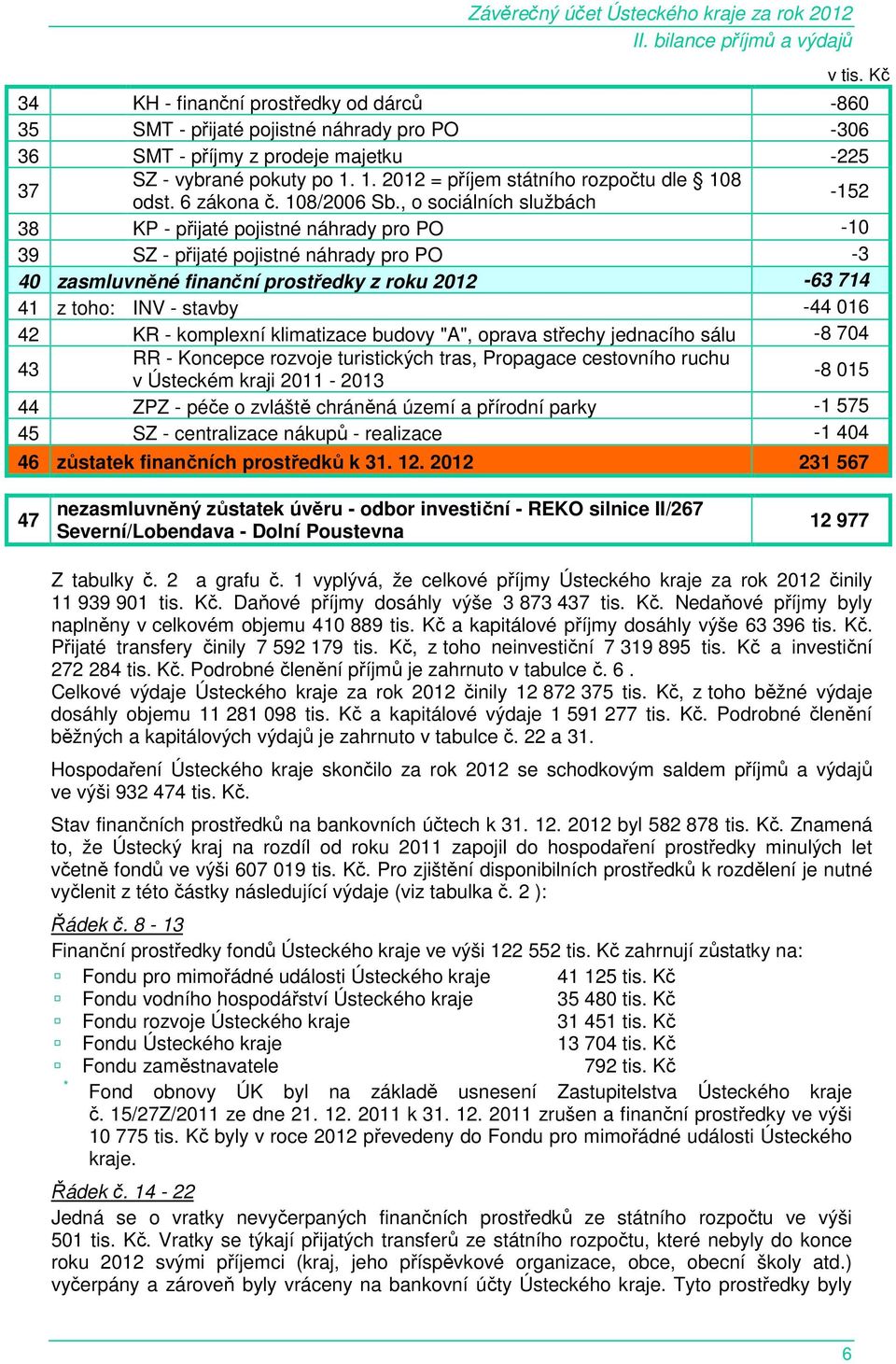 , o sociálních službách -152 38 KP - přijaté pojistné náhrady pro PO -10 39 SZ - přijaté pojistné náhrady pro PO -3 40 zasmluvněné finanční prostředky z roku 2012-63 714 41 z toho: INV - stavby -44