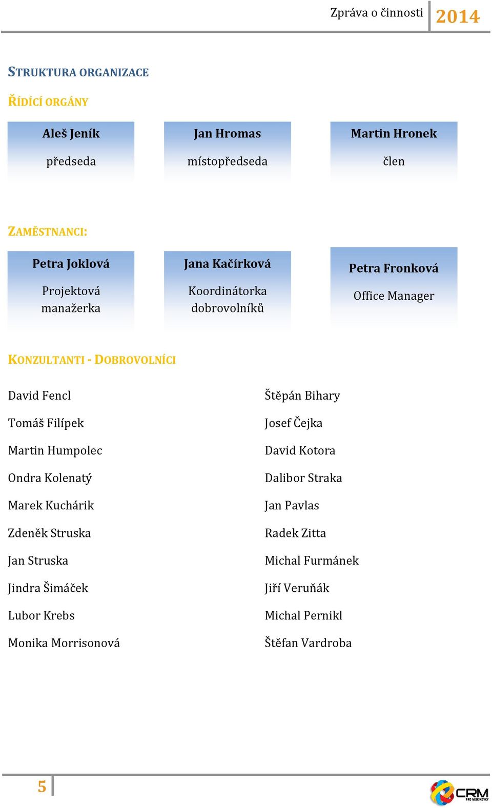 Tomáš Filípek Martin Humpolec Ondra Kolenatý Marek Kuchárik Zdeněk Struska Štěpán Bihary Josef Čejka David Kotora Dalibor Straka Jan