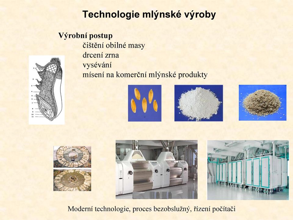 mísení na komerční mlýnské produkty Moderní