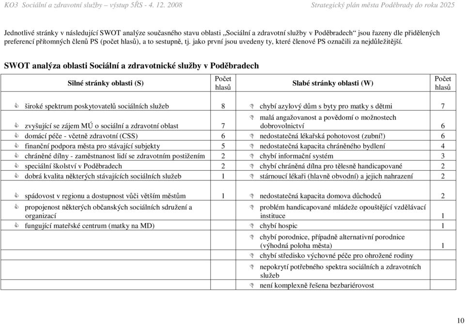SWOT analýza oblasti Sociální a zdravotnické služby v Poděbradech Silné stránky oblasti (S) Počet hlasů Slabé stránky oblasti (W) Počet hlasů široké spektrum poskytovatelů sociálních služeb 8 chybí