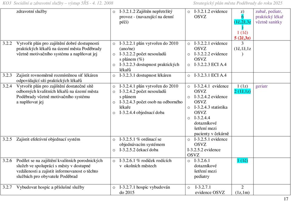2 Zajištěn nepřetržitý provoz - (navazující na denní péči) o I-3.2.2.1 plán vytvořen do 2010 (ano/ne) o I-3.2.2.2 počet nesouladů s plánem (%) o I-3.2.2.3 dostupnost praktických lékařů o I-3.2.1.2 evidence o I-3.