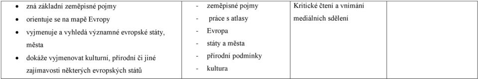 významné evropské státy, města dokáže vyjmenovat kulturní, přírodní či jiné