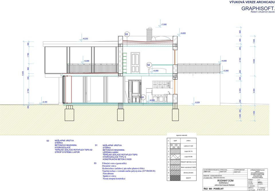 výplň Jméno iatherm K 5 iapor M 5 3 iapor M 0 S3 Filtrační vrstva (geotextílie) Drenážní vrstva Hydroizolace (asfaltový pás nebo plastová fólie) epelná izolace z extrudovaného polystyrénu (SYRODUR)