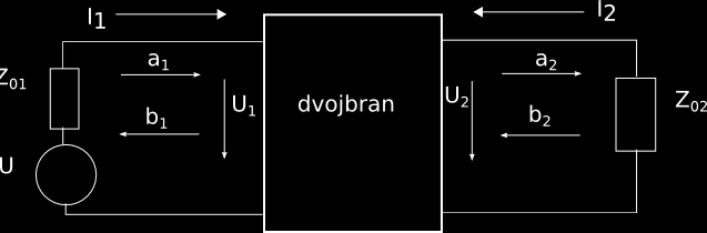 1.3.1 Normované S parametry Jestliže nejsou vlnové impedance bran stejné v tomto případě používáme tzv. normované rozptylové parametry. Obr. 1.2 Rozptylové parametry dvojbranu Parametr S11 je tzv.