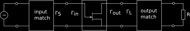 kde determinant rozptylové matice tranzistoru je menší než jedna. Linvillův činitel stability větší než jedna. (1 S 11