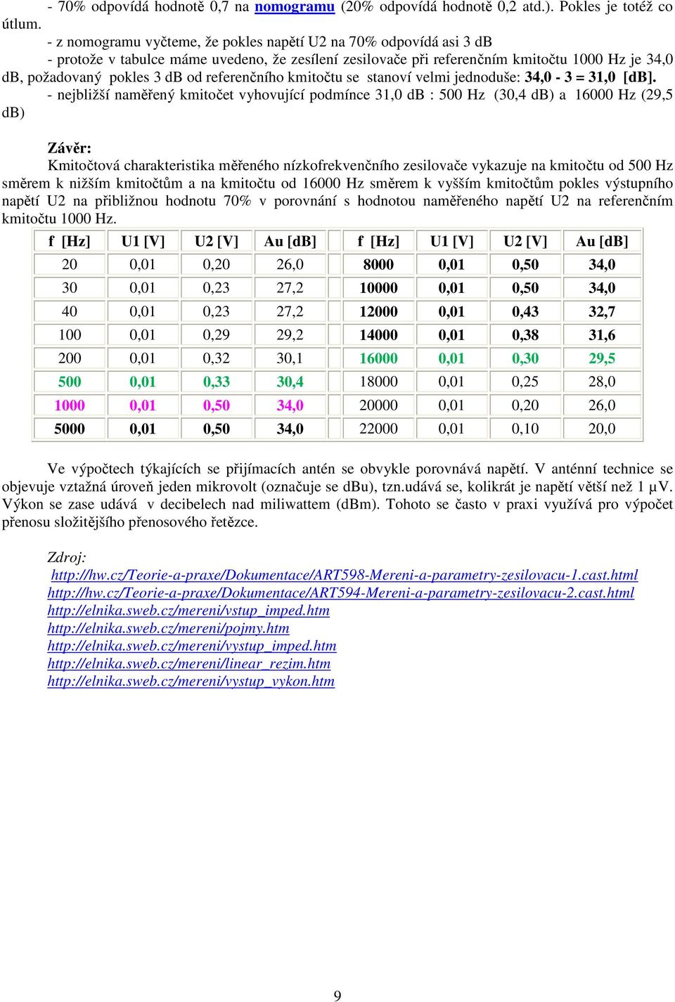 referenčního kmitočtu se stanoví velmi jednoduše: 34,0-3 = 31,0 [db].