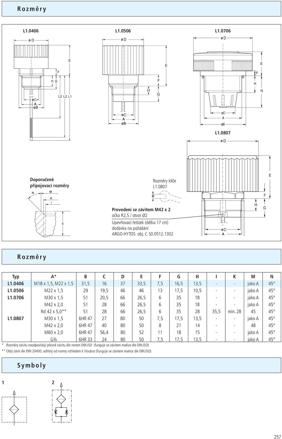 0406 M18 x 1,5, M22 x 1,5 31,5 16 37 33,5 7,5 16,5 13,5 - - jako A 45 L1.0506 M22 x 1,5 29 19,5 46 46 13 17,5 10,5 - - jako A 45 L1.