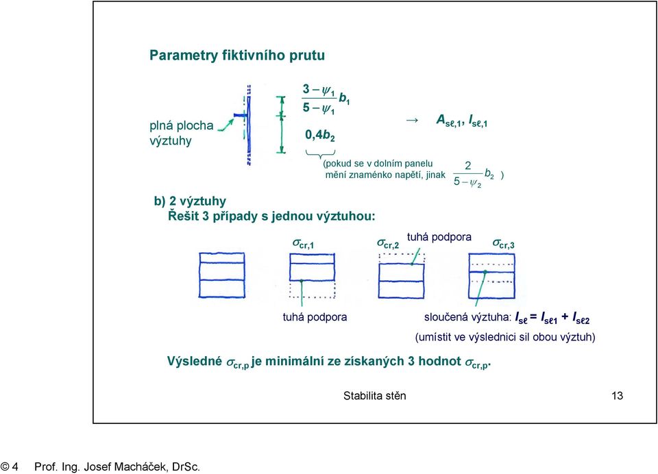 tuhá podpora cr,3 tuhá podpora sloučená výztuha: I sl I sl + I sl (umístit ve