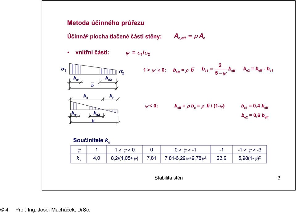 ρ c ρ / (-ψ) e 0,4 eff e e e 0,6 eff Součinitele k ψ > ψ >0 0 0>ψ >- -