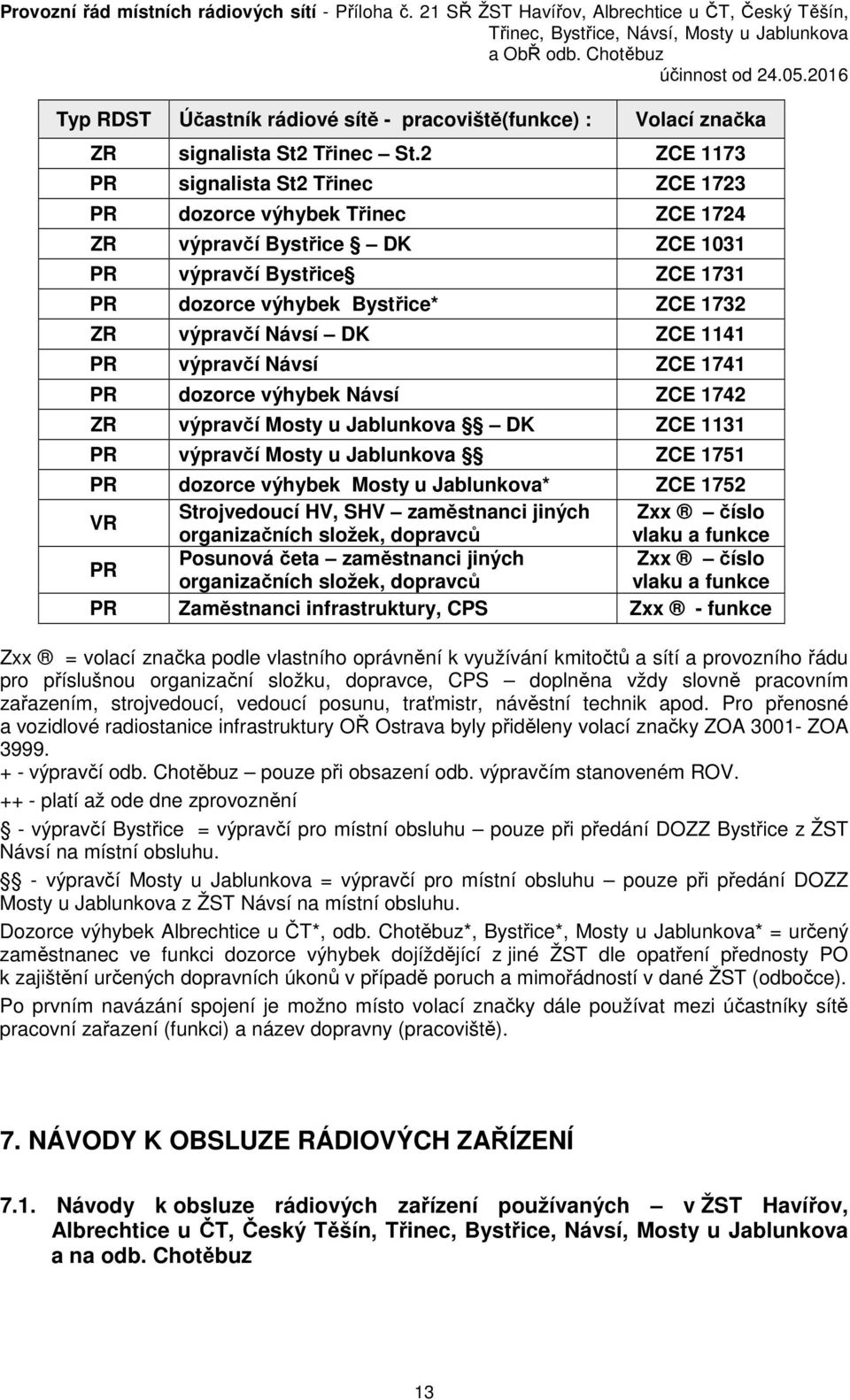 DK ZCE 1141 PR výpravčí Návsí ZCE 1741 PR dozorce výhybek Návsí ZCE 1742 ZR výpravčí Mosty u Jablunkova DK ZCE 1131 PR výpravčí Mosty u Jablunkova ZCE 1751 PR dozorce výhybek Mosty u Jablunkova* ZCE