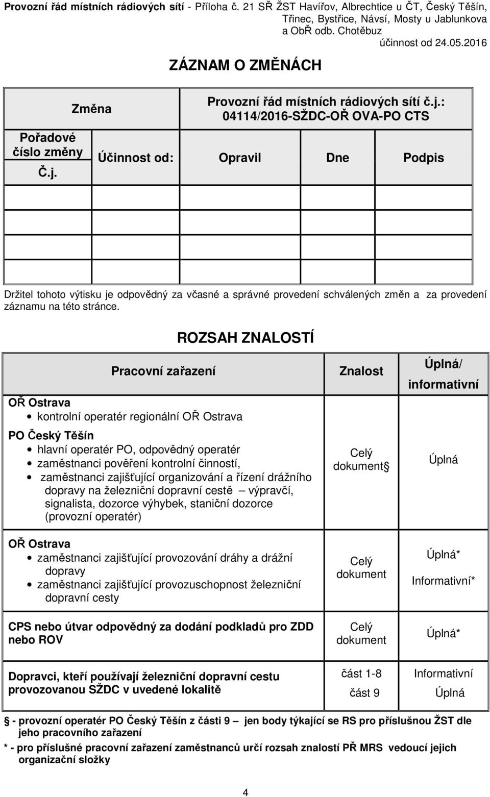 Účinnost od: Opravil Dne Podpis Držitel tohoto výtisku je odpovědný za včasné a správné provedení schválených změn a za provedení záznamu na této stránce.