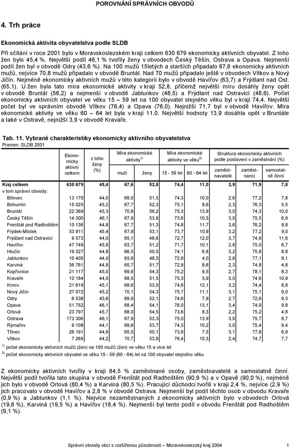 Na 100 mužů 15letých a starších připadalo 67,6 ekonomicky aktivních mužů, nejvíce 70,8 mužů připadalo v obvodě Bruntál. Nad 70 mužů připadalo ještě v obvodech Vítkov a Nový Jičín.