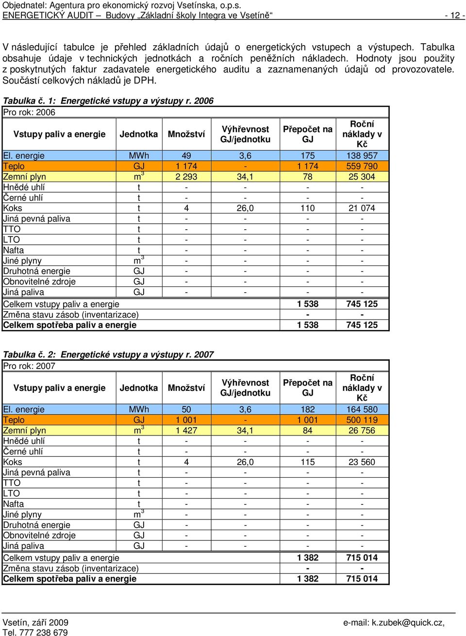 Součástí celkových nákladů je DPH. Tabulka č. 1: Energetické vstupy a výstupy r.