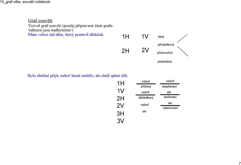1H 1V který 2H 2V přívlastková příslovečná předmětná Bylo obtížné přijít, neboť hustě
