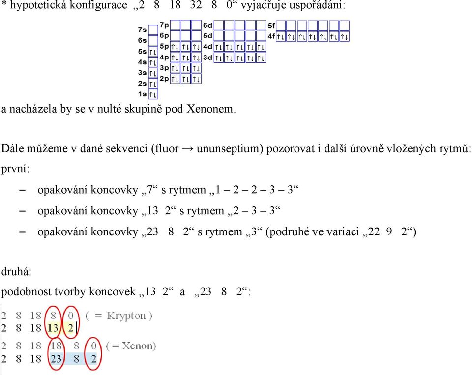 Dále můžeme v dané sekvenci (fluor ununseptium) pozorovat i další úrovně vložených rytmů: