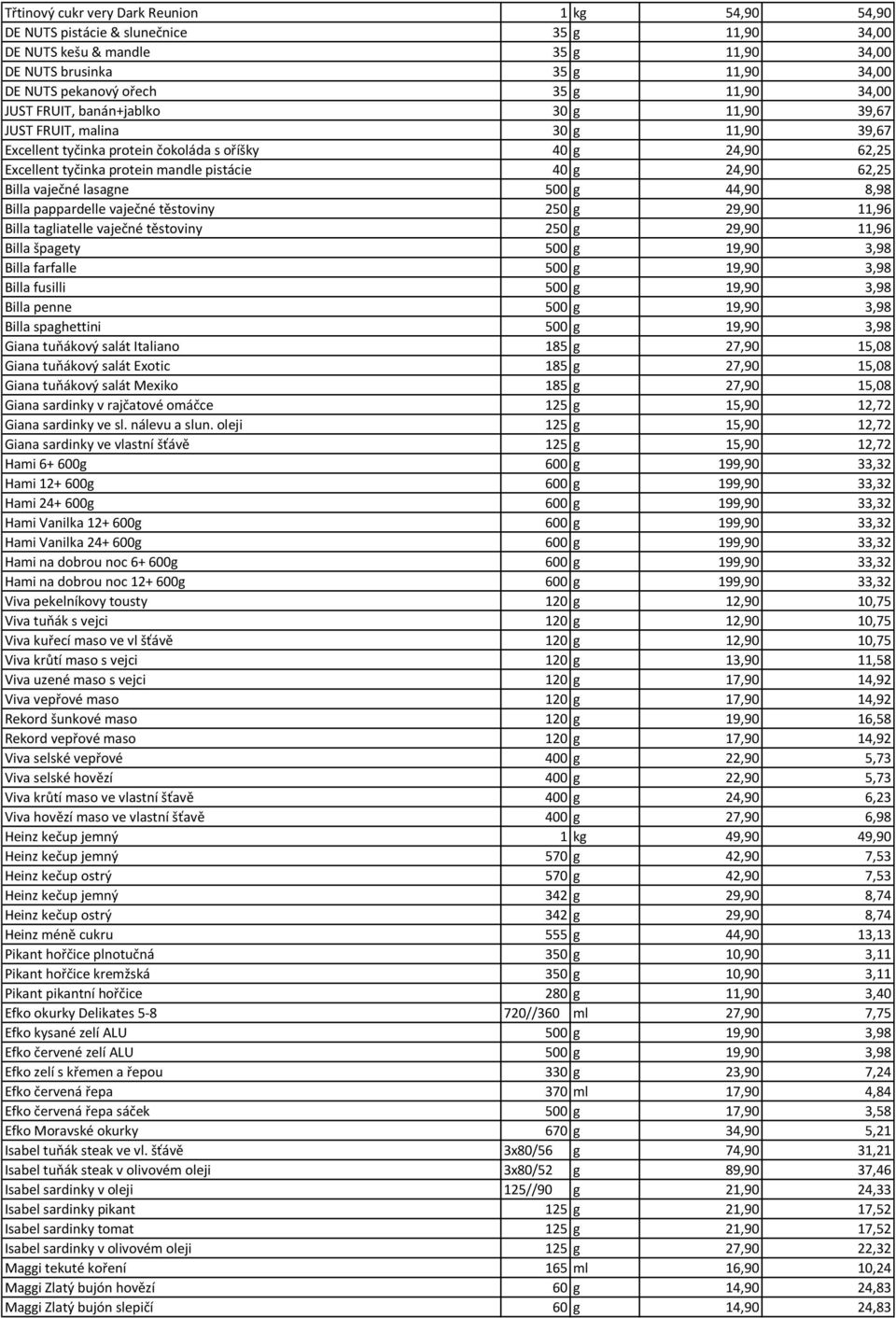 24,90 62,25 Billa vaječné lasagne 500 g 44,90 8,98 Billa pappardelle vaječné těstoviny 250 g 29,90 11,96 Billa tagliatelle vaječné těstoviny 250 g 29,90 11,96 Billa špagety 500 g 19,90 3,98 Billa