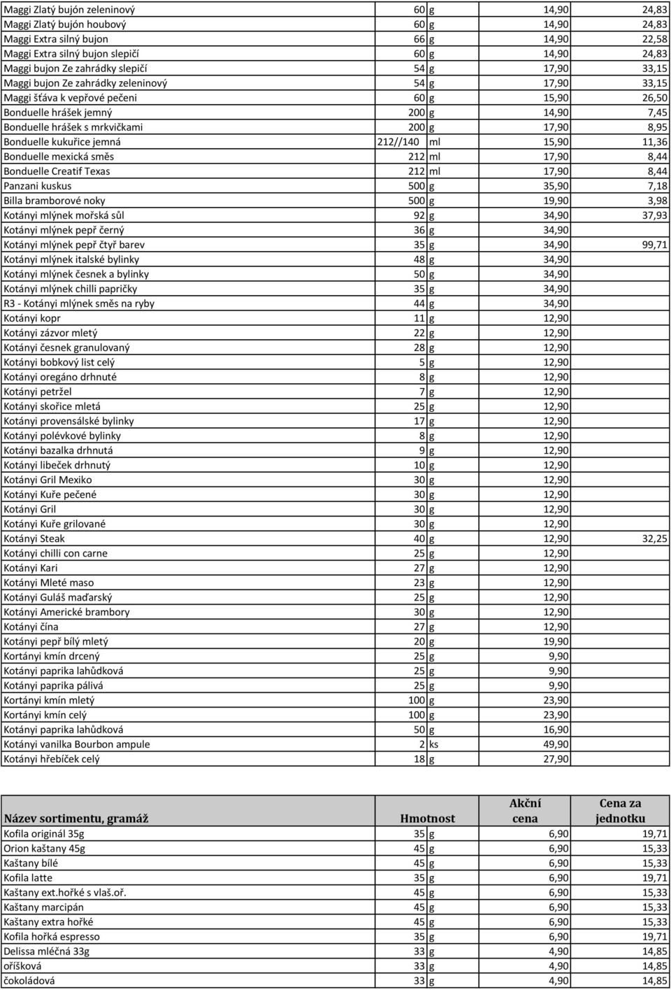 mrkvičkami 200 g 17,90 8,95 Bonduelle kukuřice jemná 212//140 ml 15,90 11,36 Bonduelle mexická směs 212 ml 17,90 8,44 Bonduelle Creatif Texas 212 ml 17,90 8,44 Panzani kuskus 500 g 35,90 7,18 Billa