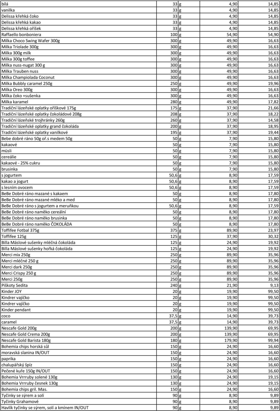 Milka Trauben nuss 300 g 49,90 16,63 Milka Champiolada Coconut 300 g 49,90 16,63 Milka Bubbly caramel 250g 250 g 49,90 19,96 Milka Oreo 300g 300 g 49,90 16,63 Milka čoko +sušenka 300 g 49,90 16,63