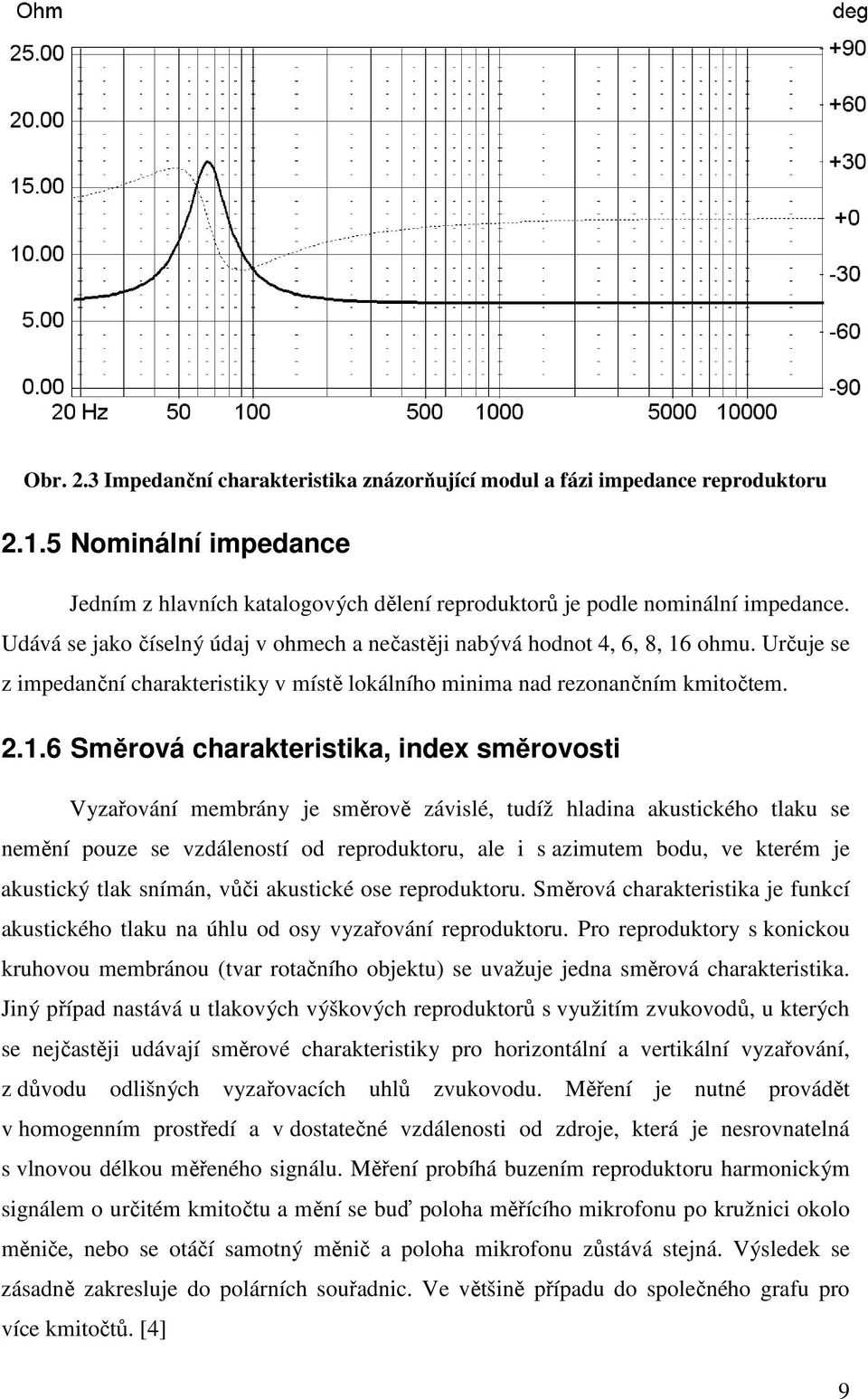 ohmu. Určuje se z impedanční charakteristiky v místě lokálního minima nad rezonančním kmitočtem. 2.1.