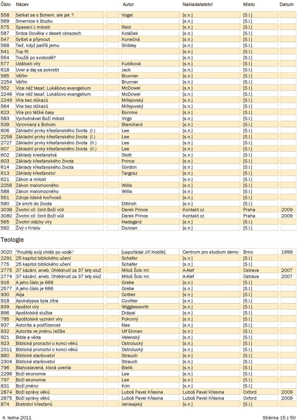 Události vìry Uver a daj sa pokrstit Věřím Věřím Více něţ tesař, Lukášovo evangelium Více něţ tesař, Lukášovo evangelium Víra bez důkazů Víra bez důkazů Víra pro těţké časy Vychutnávat Boţí milost