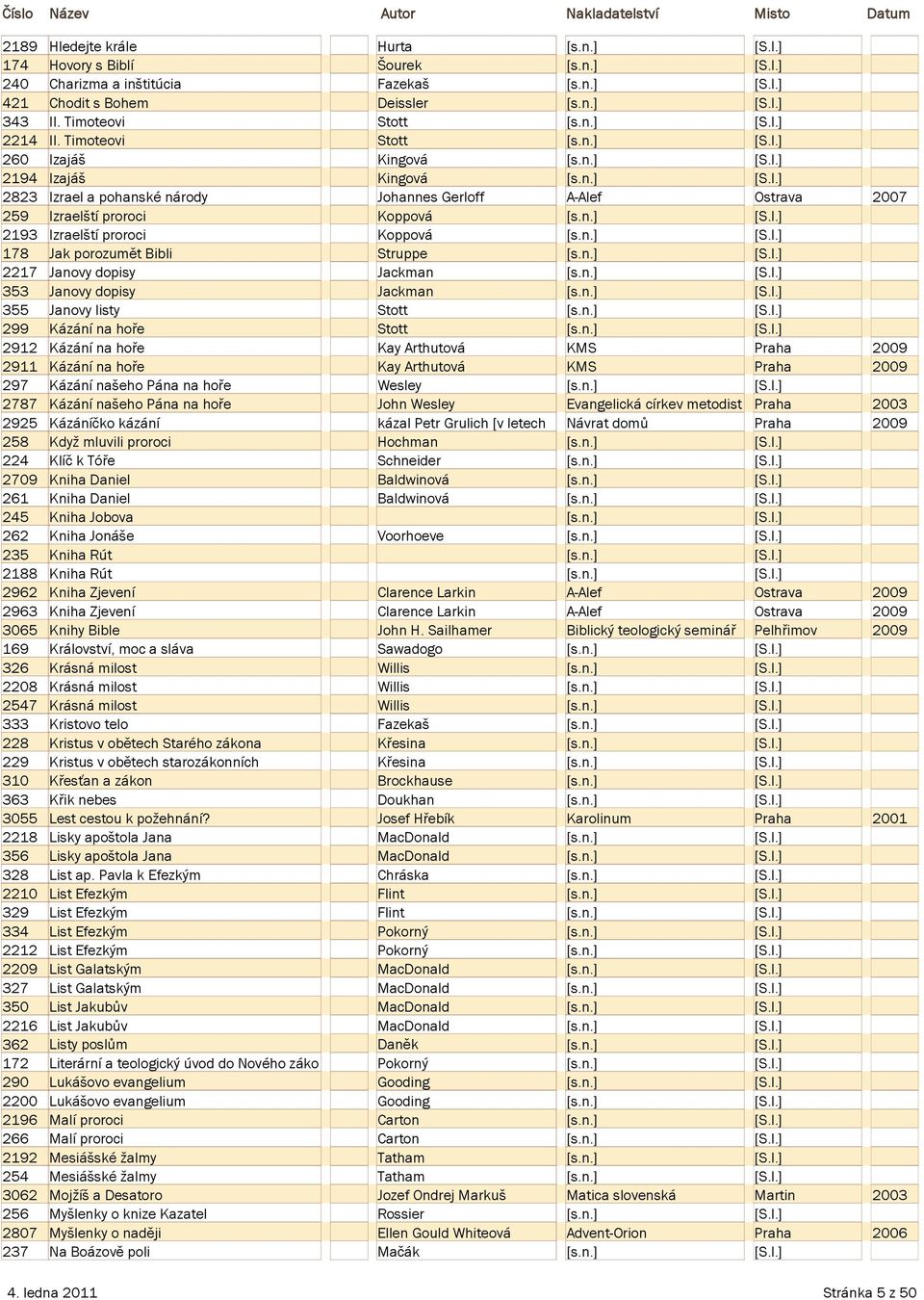 Timoteovi Izajáš Izajáš Izrael a pohanské národy Izraelštì proroci Izraelštì proroci Jak porozumět Bibli Janovy dopisy Janovy dopisy Janovy listy Kázání na hoře Kázání na hoře Kázání na hoře Kázání